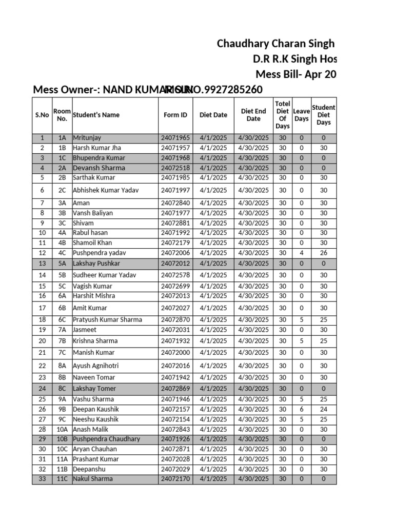 CCS University Hostel Mess Bill April 2025 | PDF
