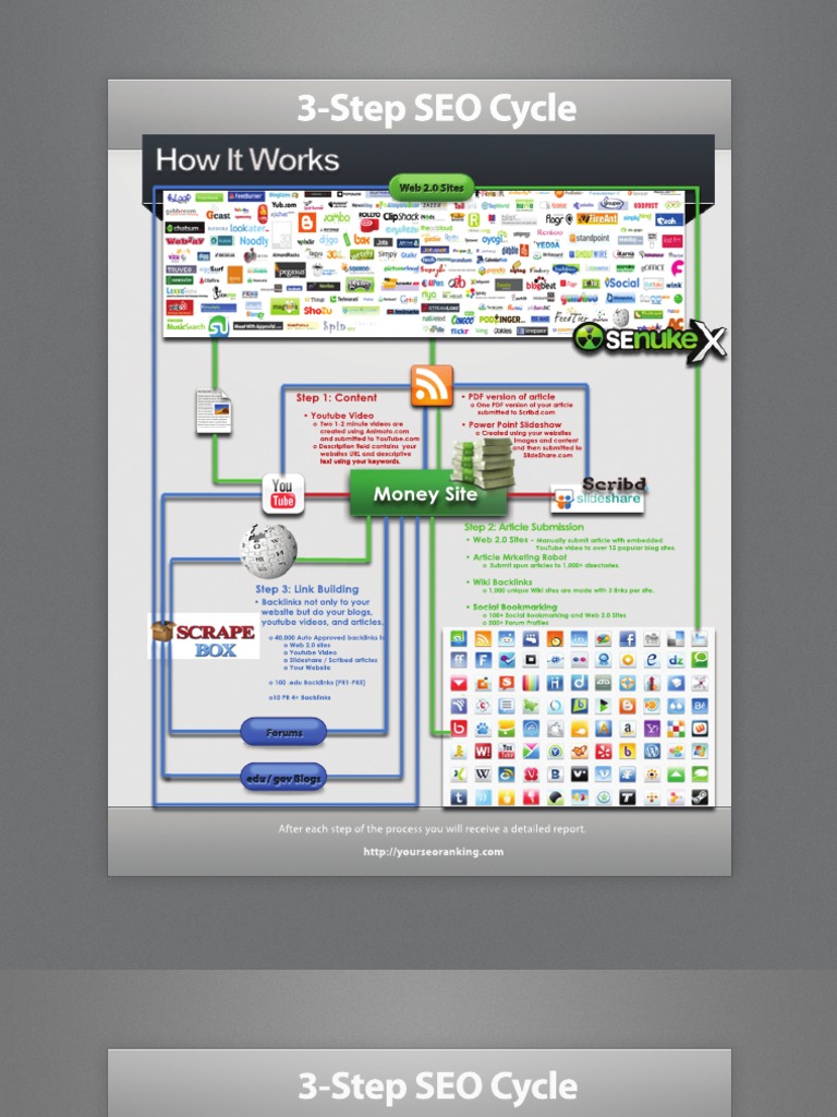 3-Step Google SEO - Learn How To Get Your Website To Thetop of Google ...