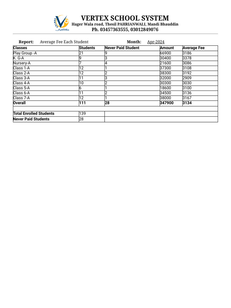Average Fee Each Student - Nero | PDF