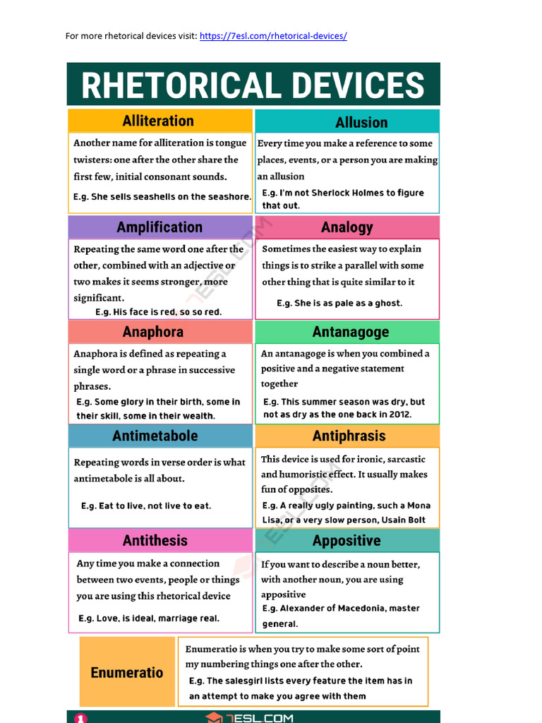 Rhetorical Devices | PDF
