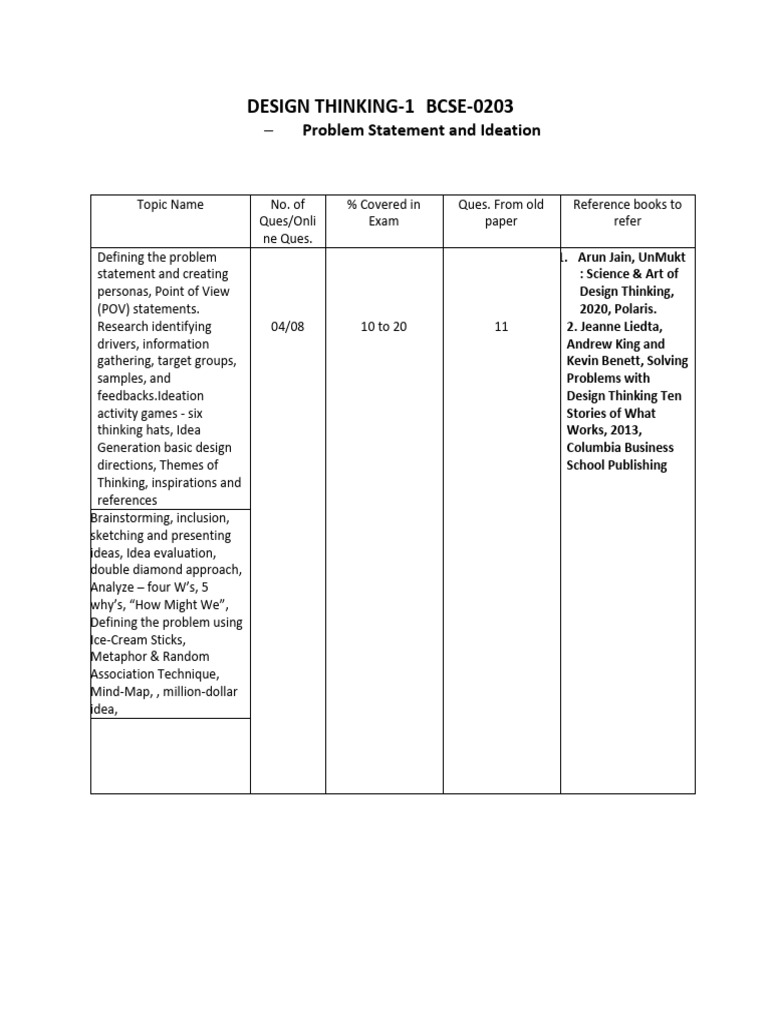 Assignment3DT - 1) BCSE0203 | PDF | Design Thinking | Brainstorming