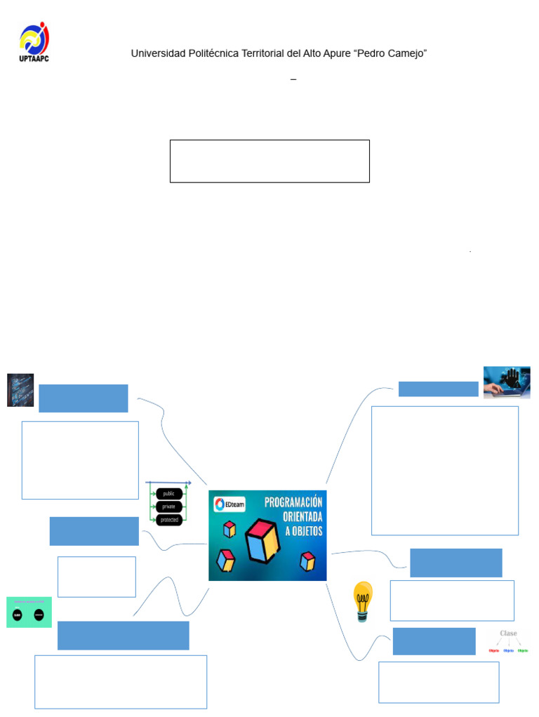 Fundamentos de Programación Orientada a Objetos | PDF