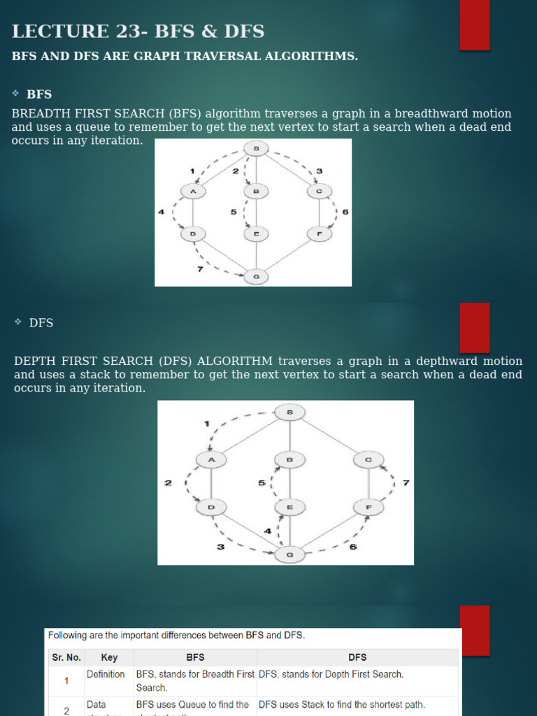 BFS and DFS Graph Traversal Methods | PDF