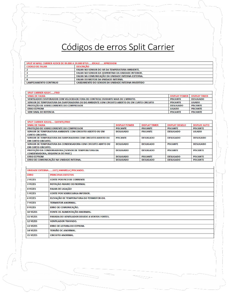 Codigo Erro Carrier | PDF