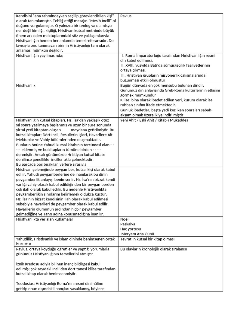 Hristiyanlık Eba Esdal | PDF