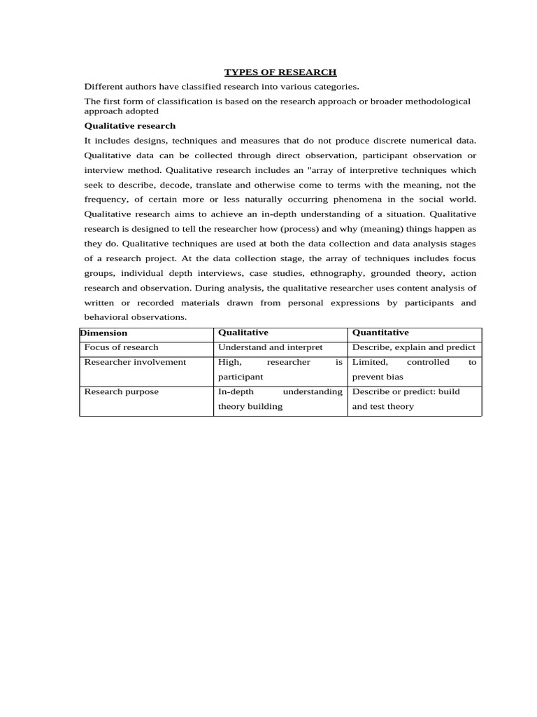 Lesson 3-Types of Research - RESEARCH METHODS NOTES | PDF | Methodology ...