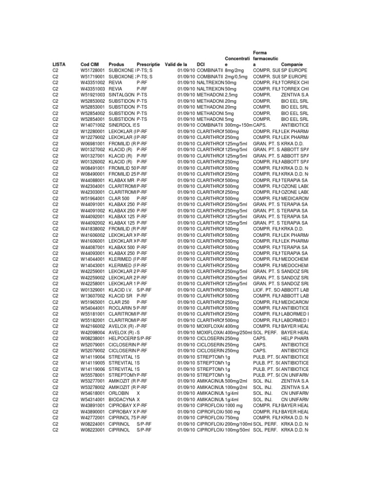 Lista Medicamentelor Gratuie Compensate 1 Sept Em Brie 10 Pdf Sanofi Tratamentos Medicos