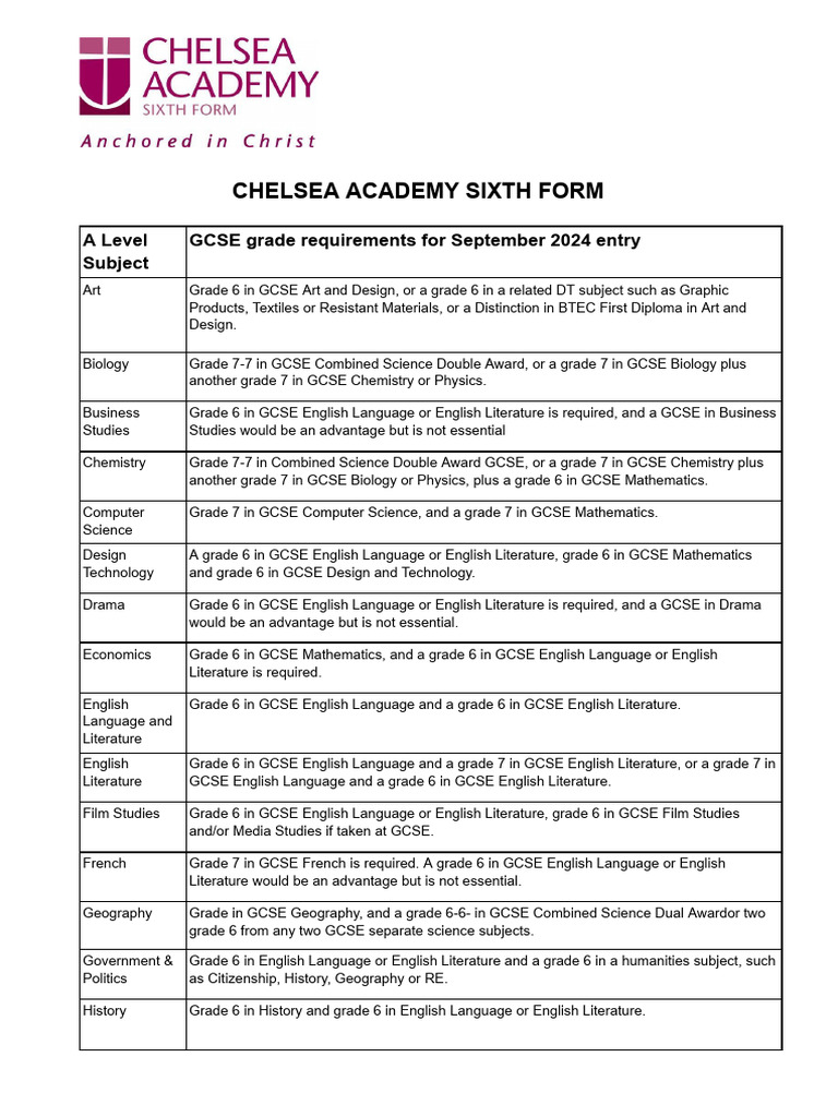 Chelsea Academy Sixth Form A-Level Entry Requirements | PDF | English ...