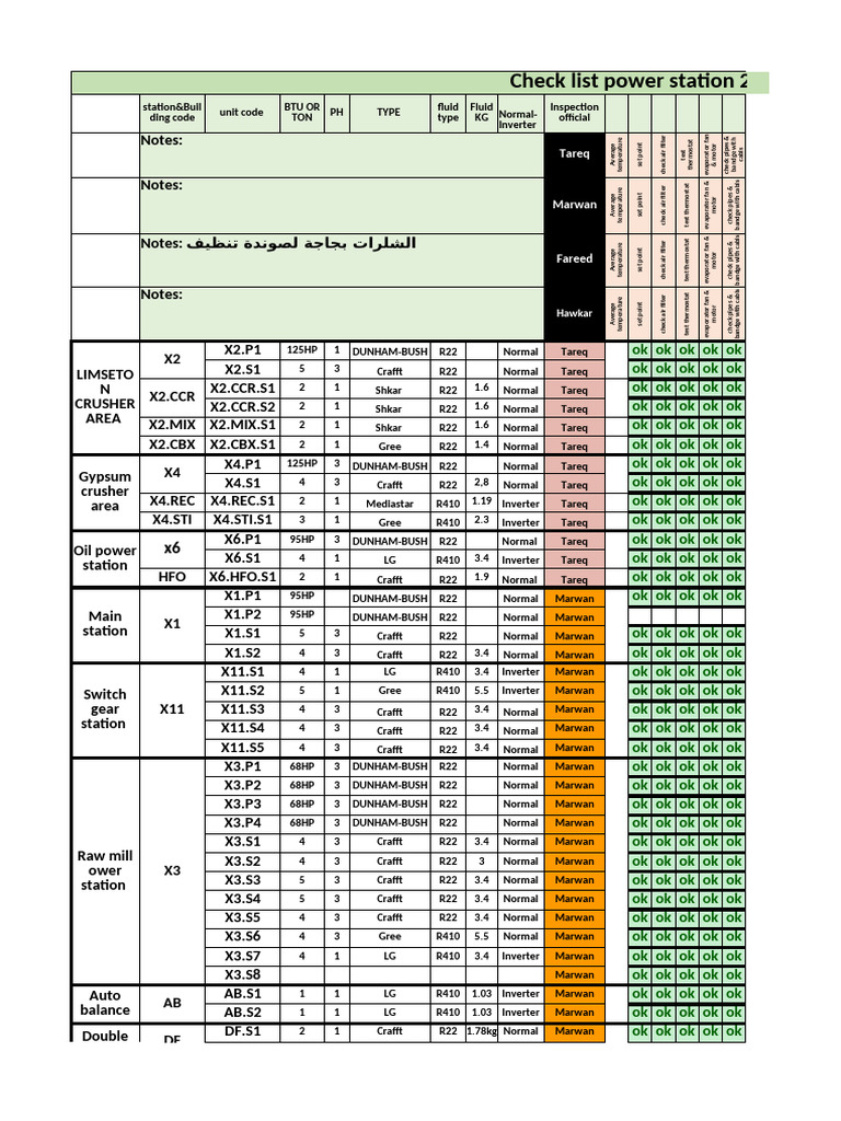 Power Station Maintenance Checklist 2025 | PDF | Integrated Truss ...