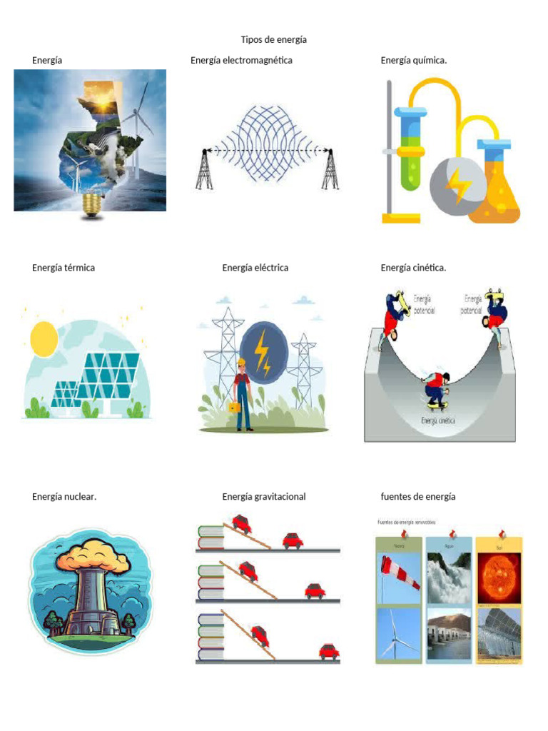 Tipos de Energía, IMAGENES | PDF