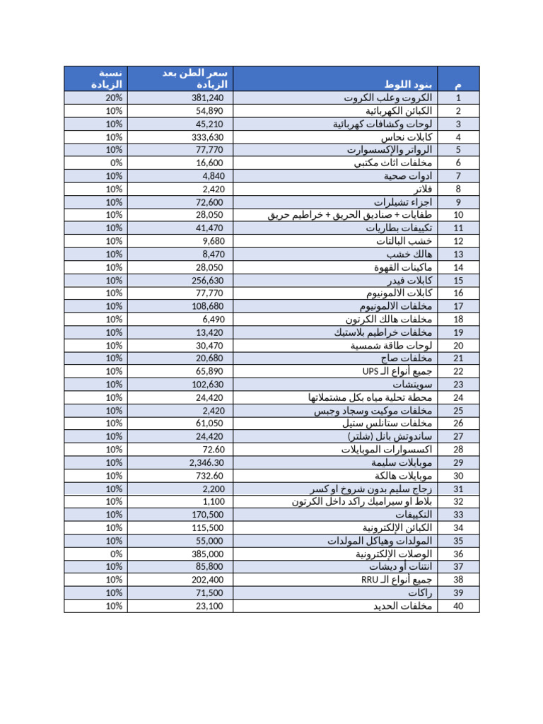 عرض سعر انرجى كو | PDF