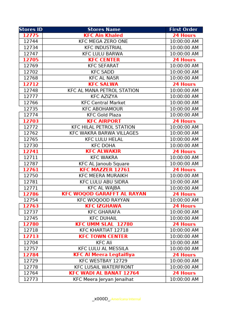 KFC Operating Hours and Locations | PDF