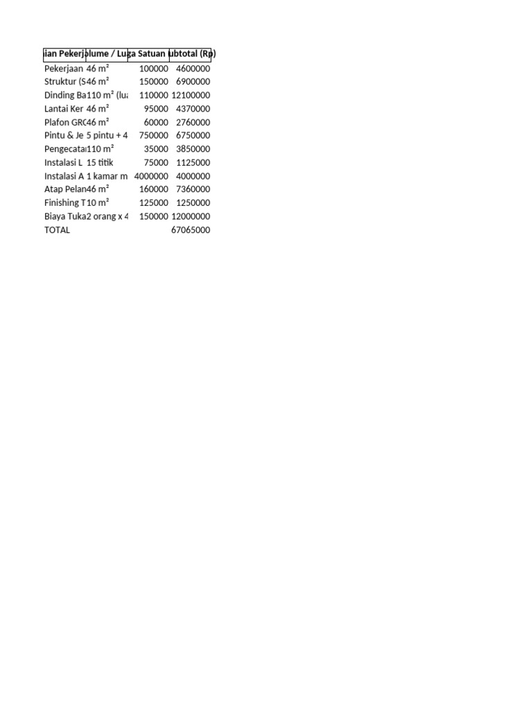 RAB Rumah Minimalis 46m2 | PDF