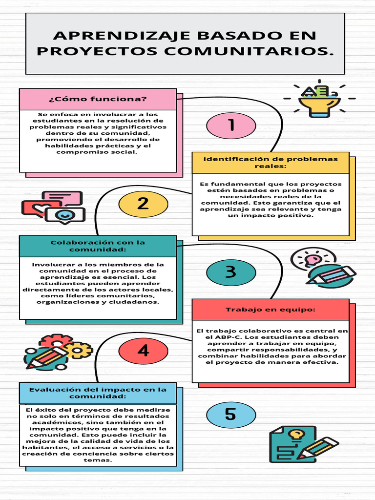 Aprendizaje Basado en Proyectos Comunitarios | PDF | Evaluación ...