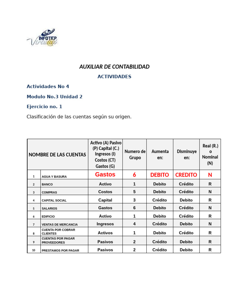 Clasificación de Cuentas Contables y Efectos | PDF | Contabilidad ...
