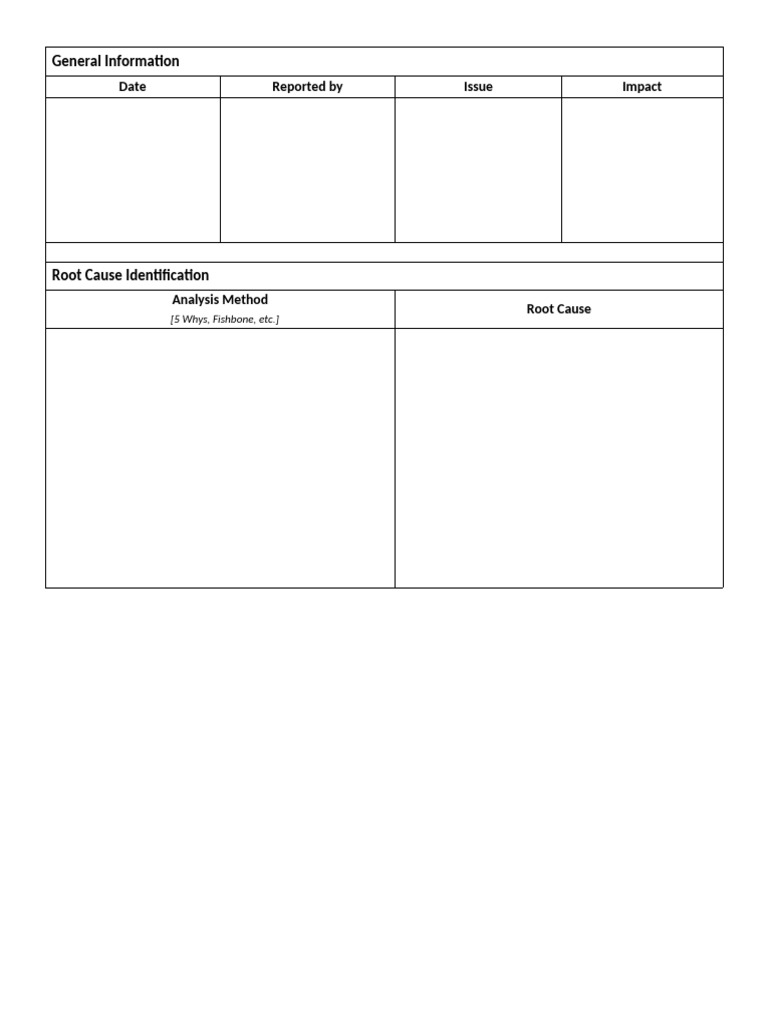 General Information: Date Reported by Issue Impact | PDF
