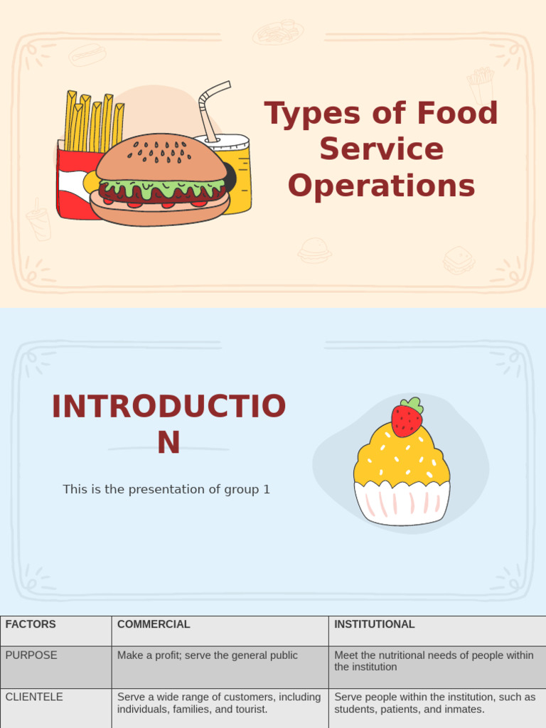 Types of Food Service Operations | PDF | Restaurants | Cafeteria