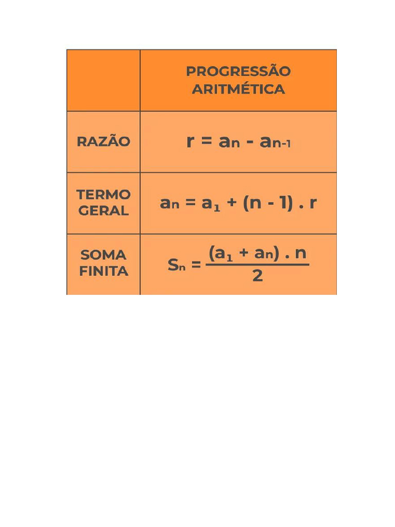 Fórmulas PA | PDF