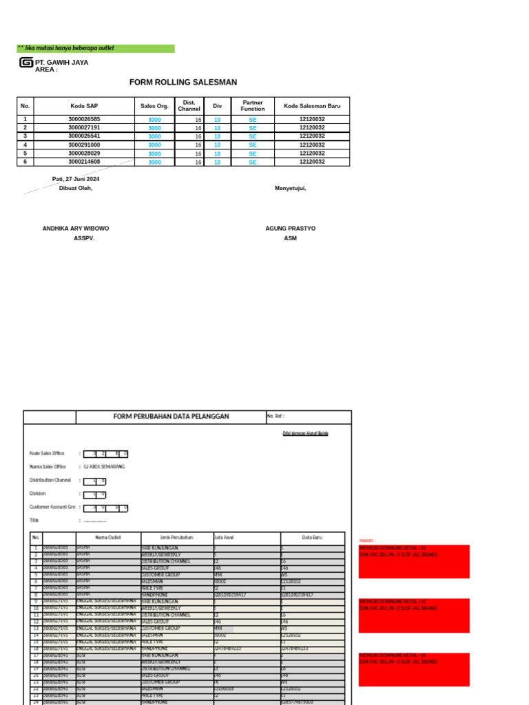 Perubahan Data Outlet Penjualan | PDF