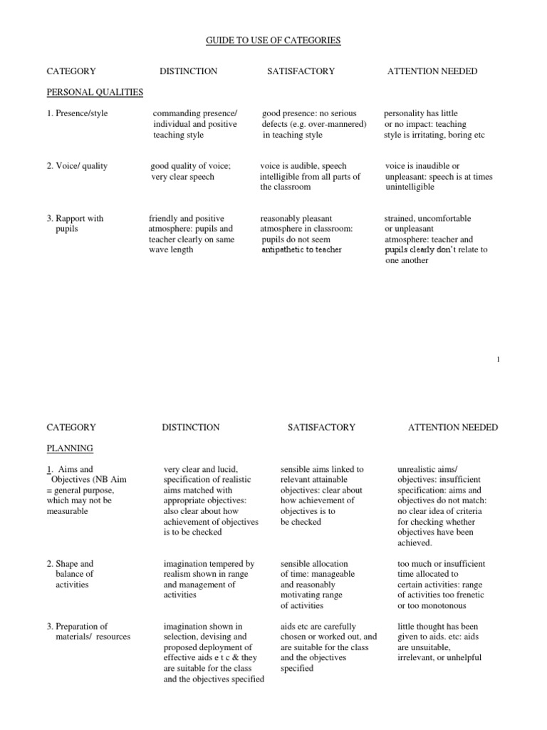 Guide To Use of Categories | PDF | Classroom | Evaluation