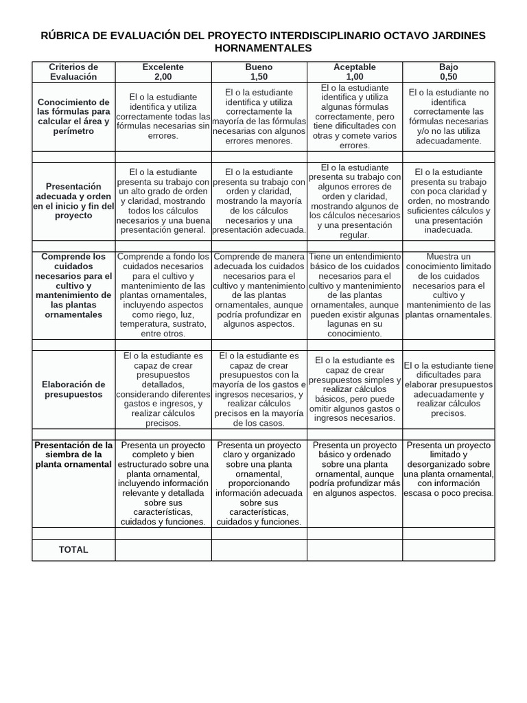 Rúbrica de Evaluación Proyectos Interdisciplinarios | PDF | Presupuesto