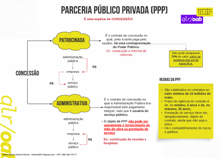 1M - Parceria Público Privada | PDF | Parceria público-privada
