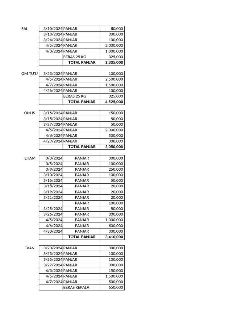 DAFTAR PANJAR | PDF