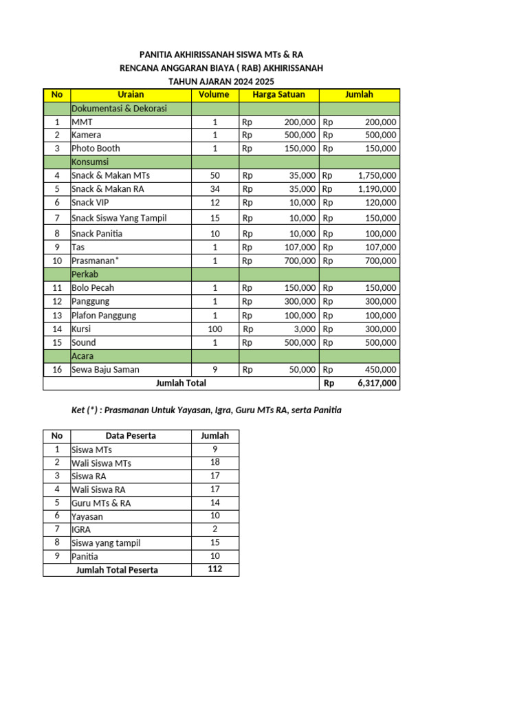 Rab Acara Akhirissanah Ra Mts | PDF