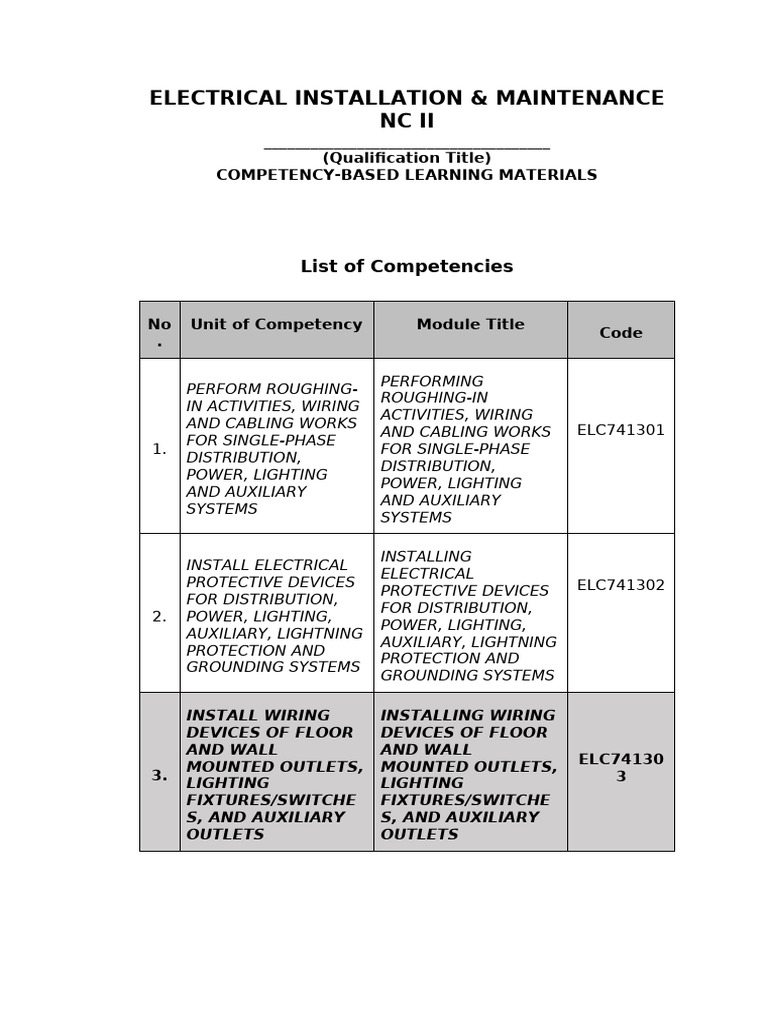 07b Competency-Based Learning Materials | PDF
