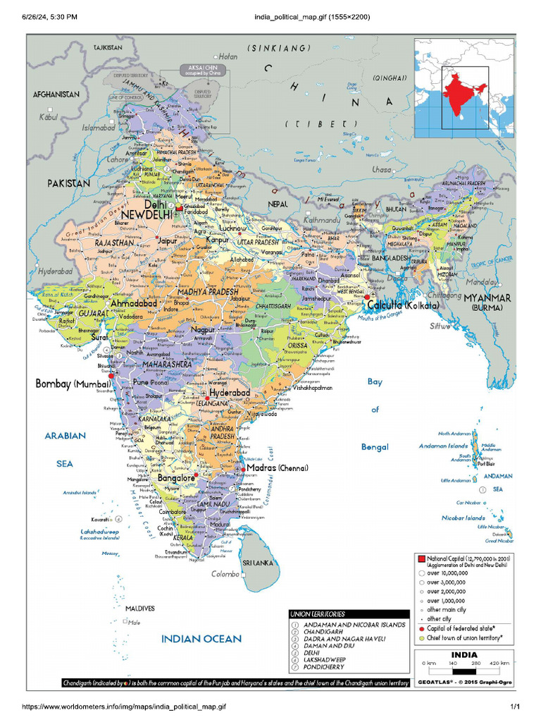 India Political | PDF