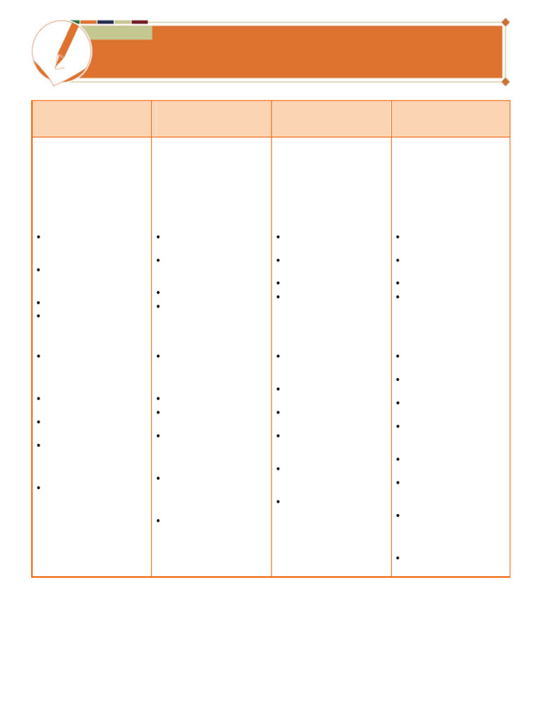CLB Writing Test Sample Overview | PDF | Vocabulary | Word