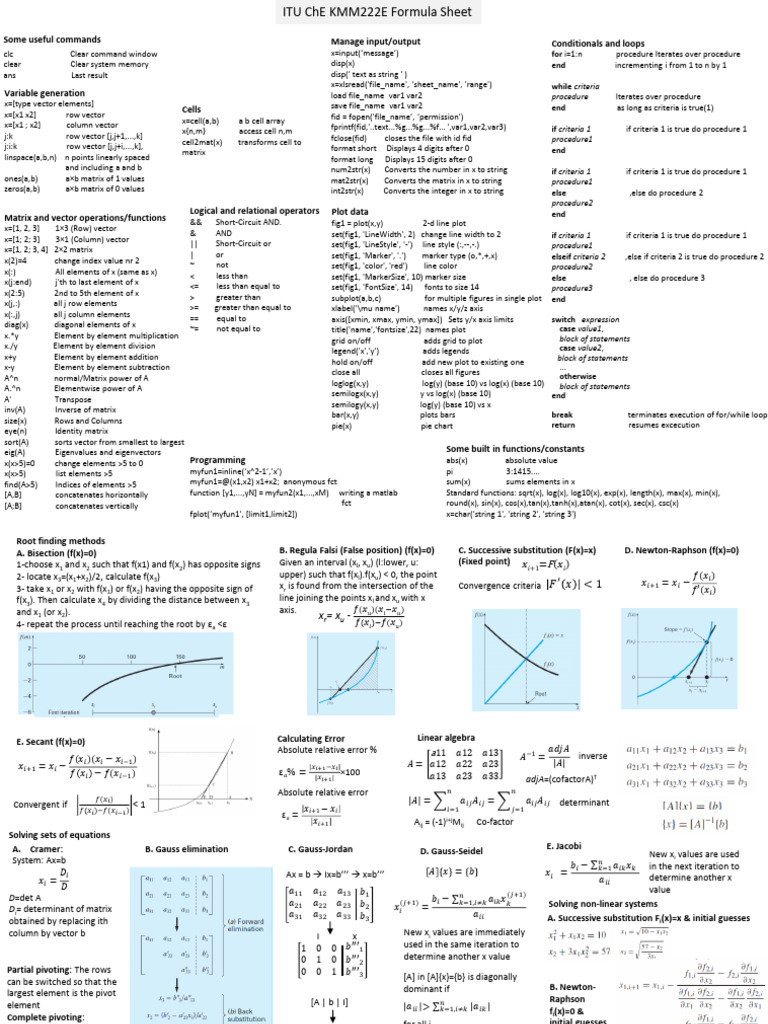 MT1 Cheatsheet | PDF | Matrix (Mathematics) | Algebra