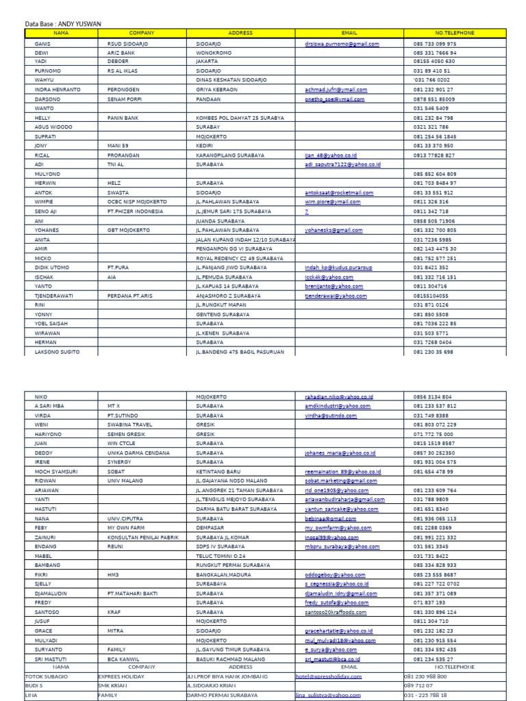 Local Guide Program Contacts List | PDF