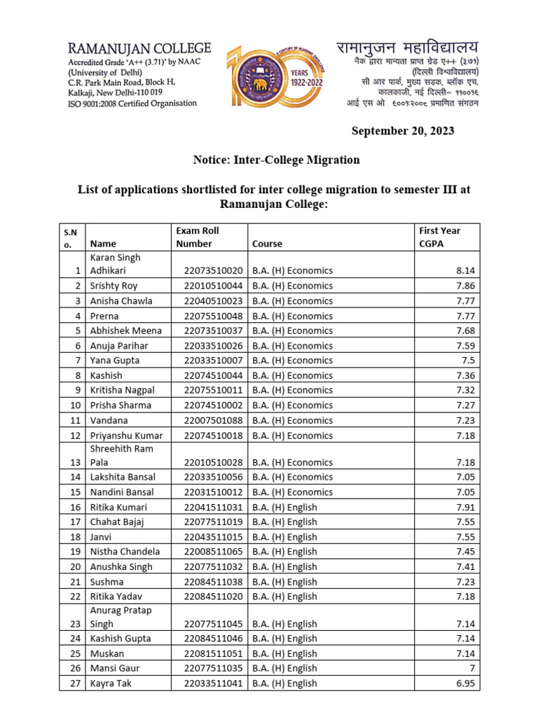 Ramanujan College Migration List 2023 | PDF | Academic Degree