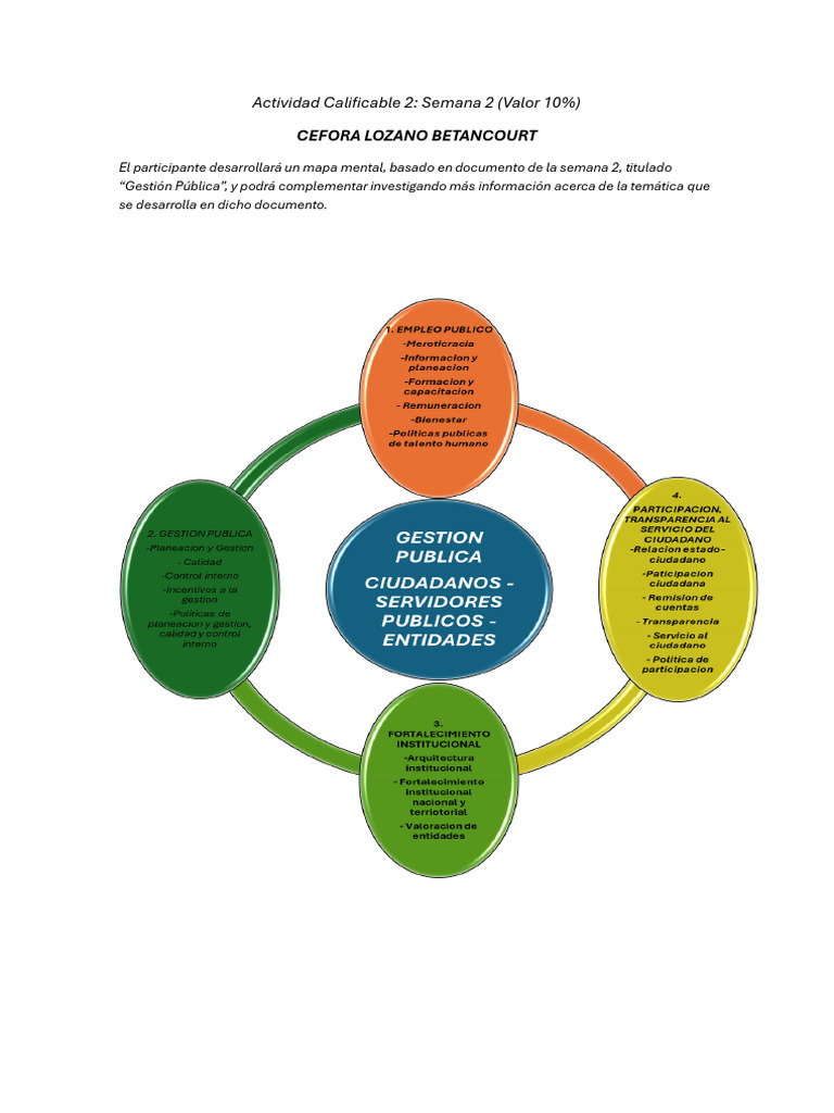 Mapa Mental Gestion Publica | PDF