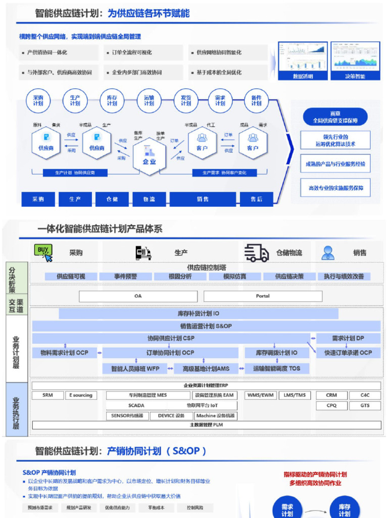 高级供应链计划 | PDF
