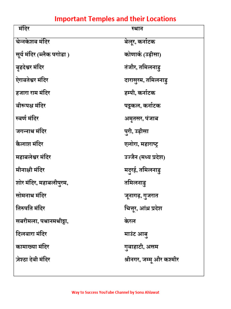 Important Temples and Their Location | PDF