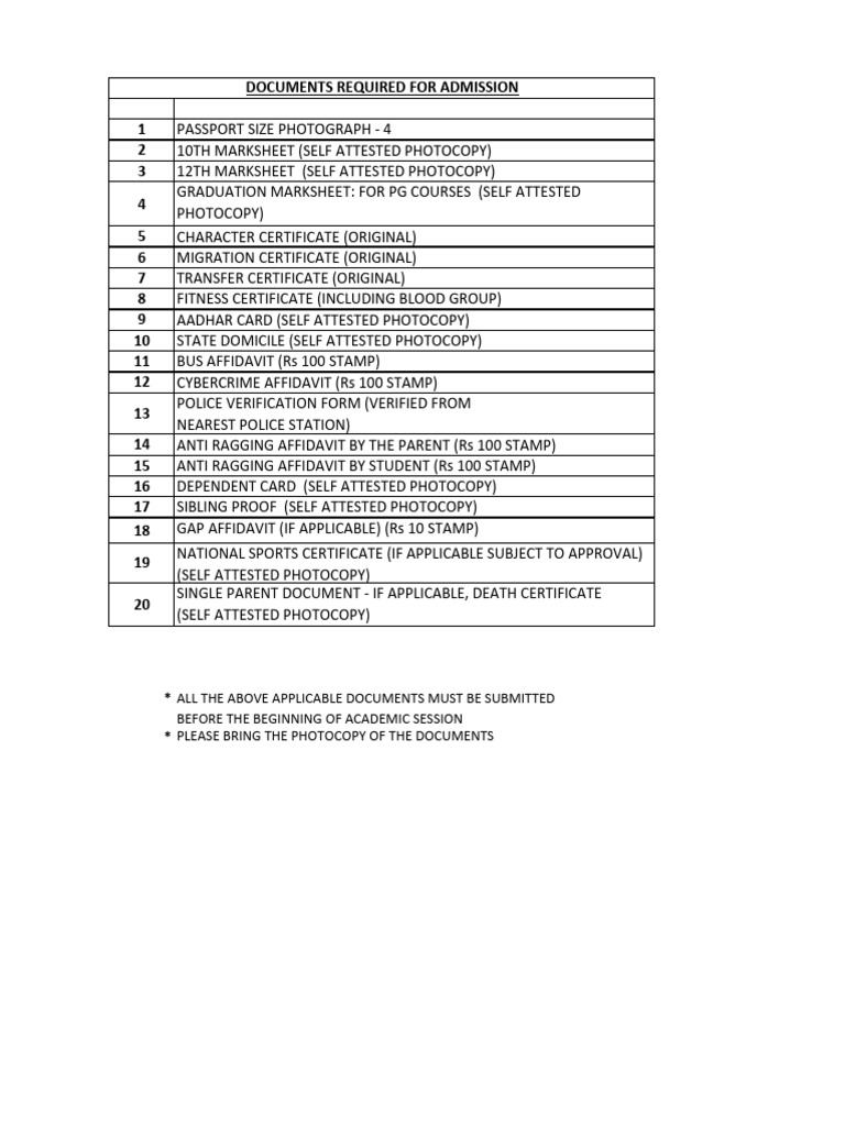 Documents Required For Admission | PDF