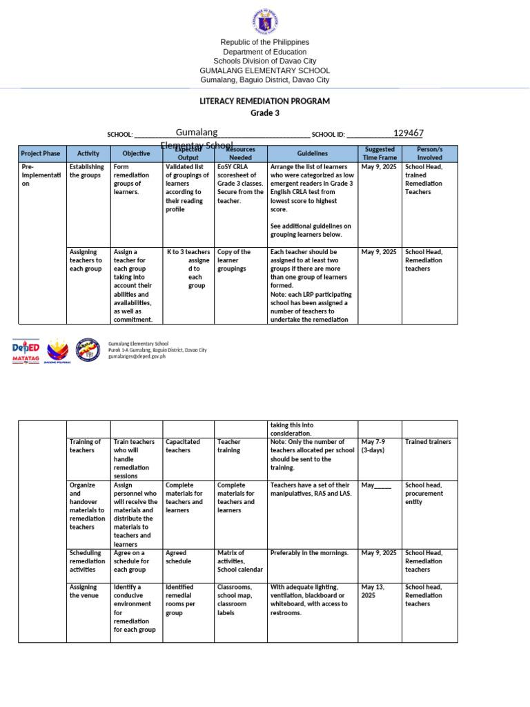 Grade 3 Literacy Remediation Plan | PDF | Human Communication | Learning