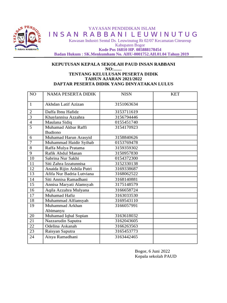 Kelulusan PAUD Insan Rabbani 2022 | PDF