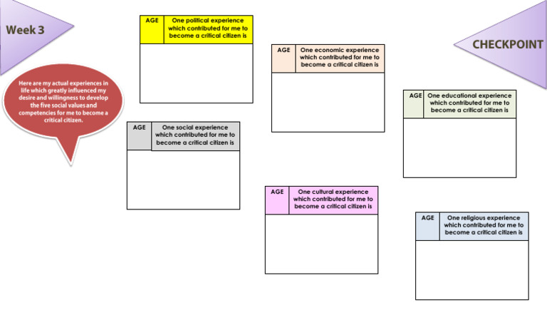 Episodic Mindware Template | PDF