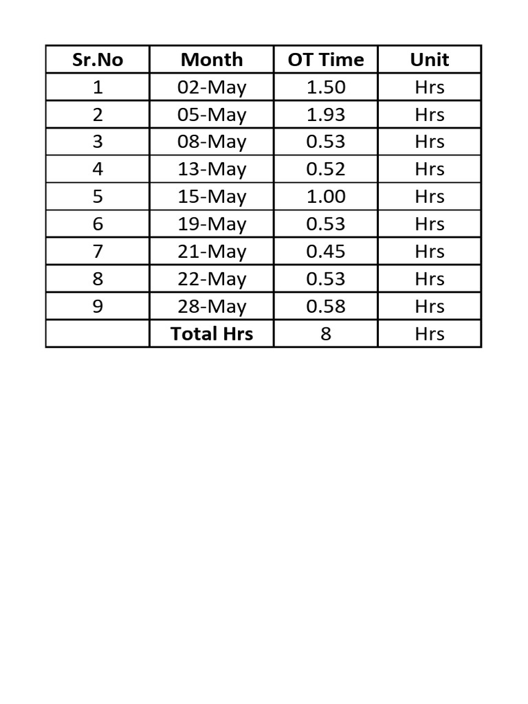 OT Calculation - May 2025 | PDF