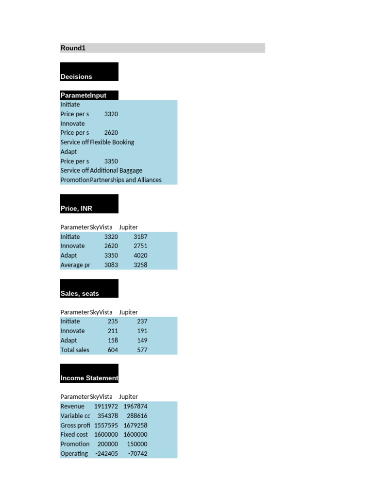 Pricing Report | PDF