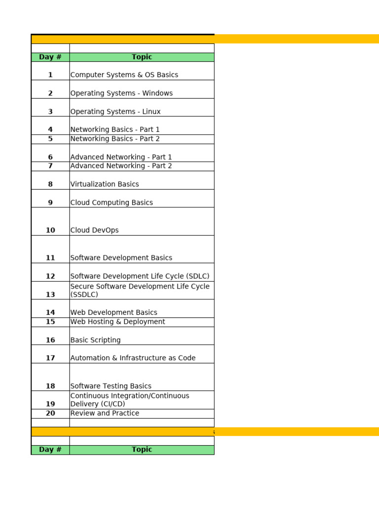 IT & Software Development Training Plan | PDF | Computer Security ...