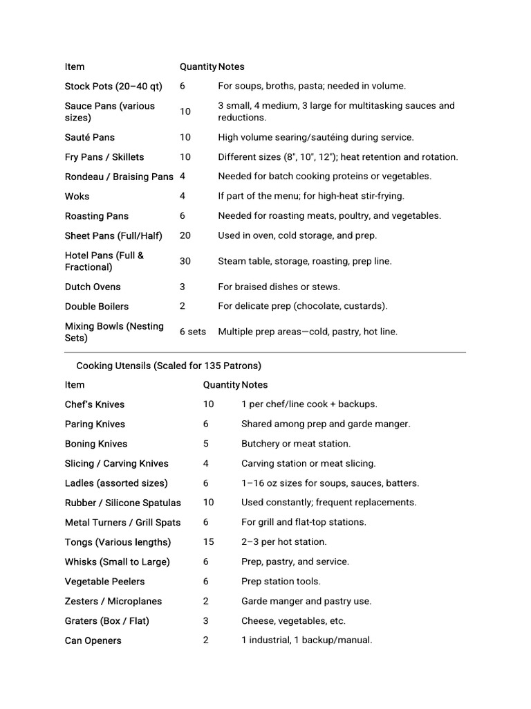 Essential Kitchen Equipment Inventory | PDF | Cooking | Food And Drink ...
