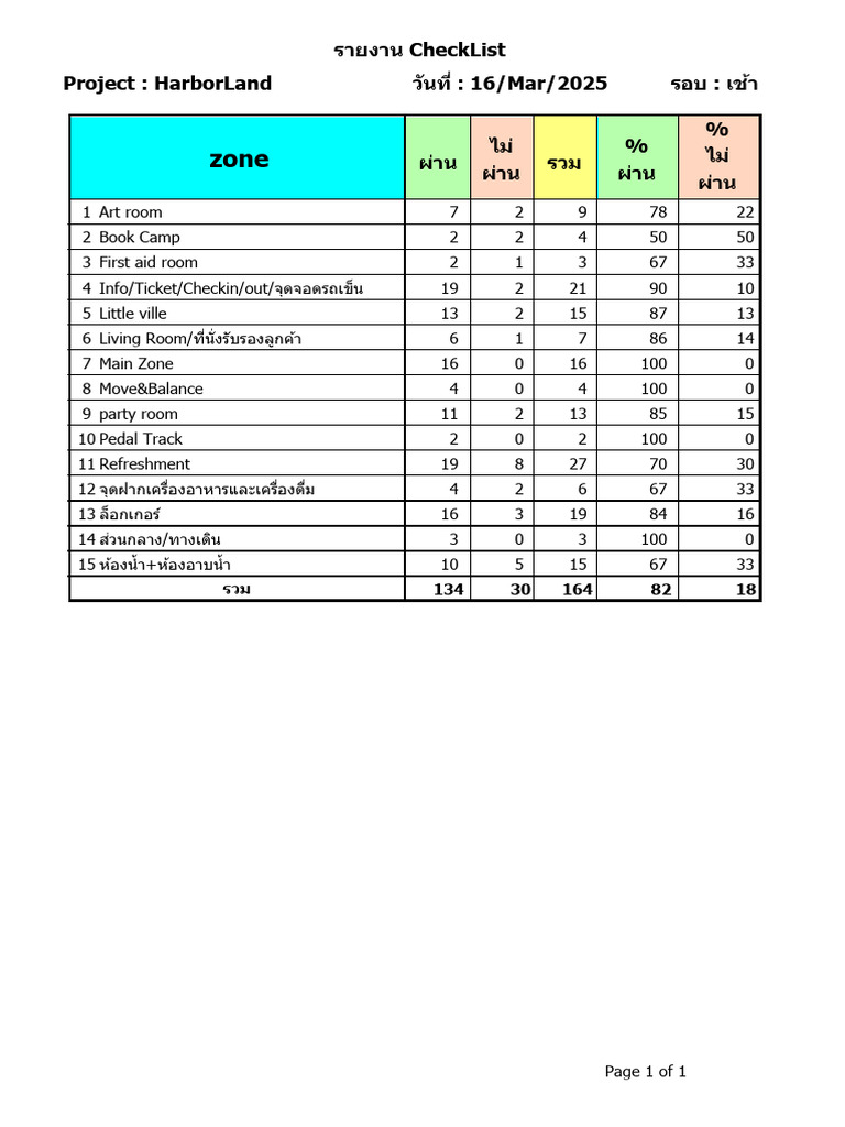 Input CheckListSummary RPT 68 | PDF