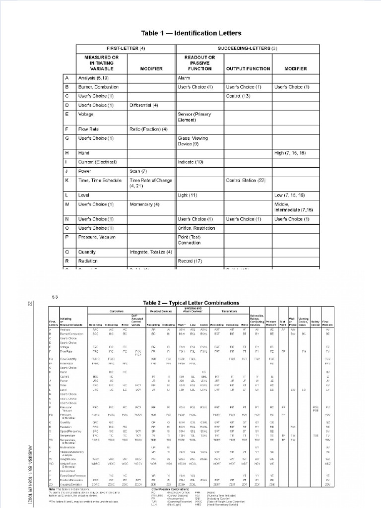 Dokumen - Tips Ansi Isa s51pdf | PDF