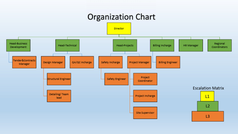 Project Management Team Roles Overview | PDF