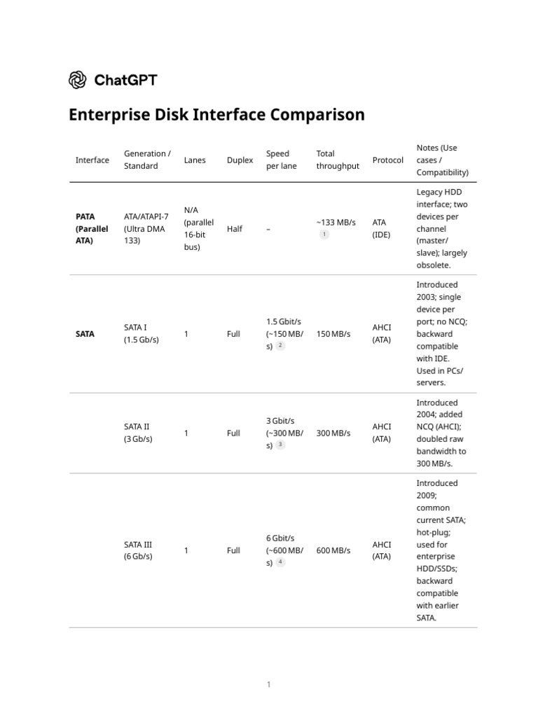 Enterprise Disk Interface Overview | PDF | Physical Layer Protocols ...
