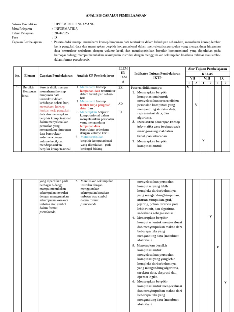 Capaian Pembelajaran Informatika SMP 2024 | PDF